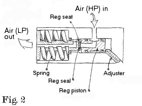 RG-1 type regulator design